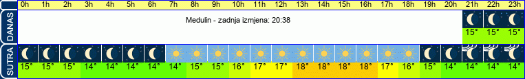 vrijeme