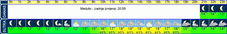 vrijeme