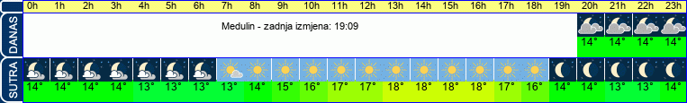 vrijeme