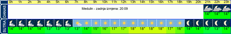 vrijeme