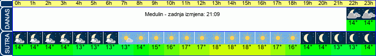 vrijeme