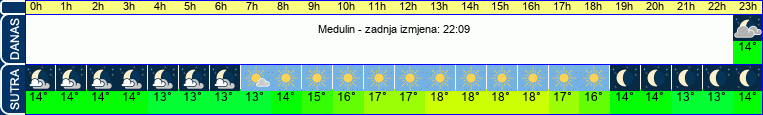 vrijeme