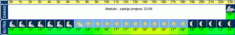 vrijeme
