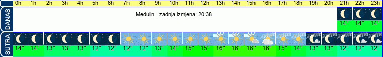 vrijeme