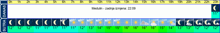 vrijeme