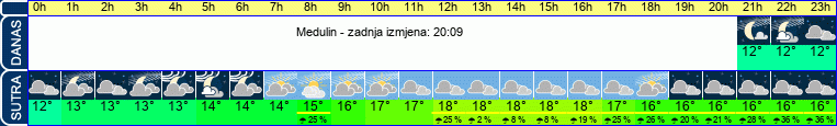 vrijeme