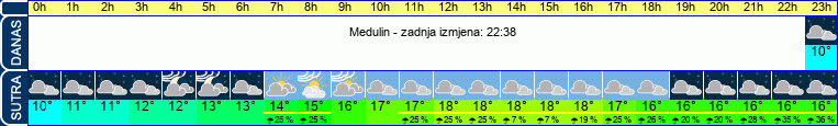 vrijeme