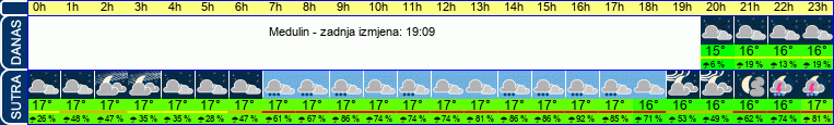 vrijeme