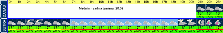 vrijeme