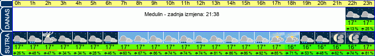 vrijeme