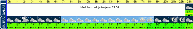vrijeme