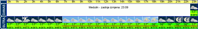 vrijeme