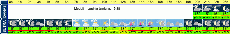vrijeme