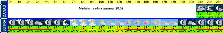vrijeme