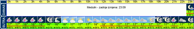 vrijeme