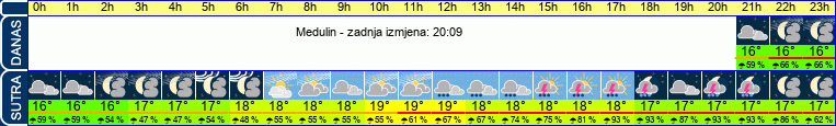 vrijeme
