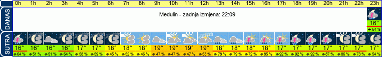 vrijeme