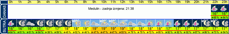 vrijeme