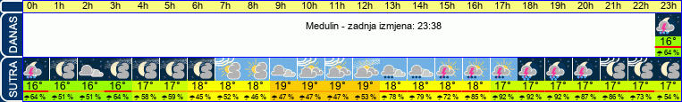 vrijeme