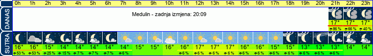 vrijeme