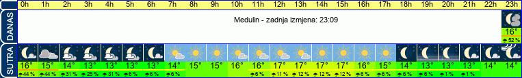 vrijeme