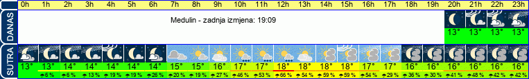 vrijeme