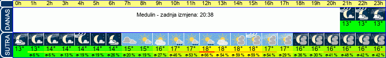 vrijeme
