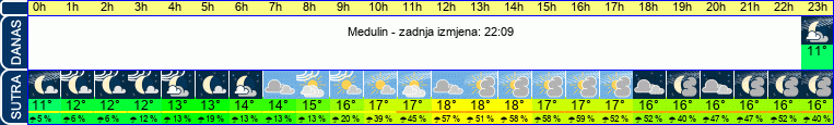vrijeme