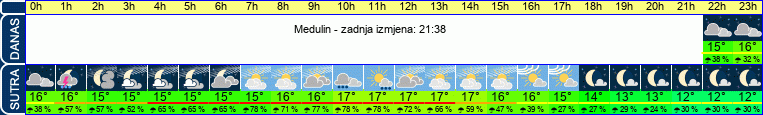 vrijeme
