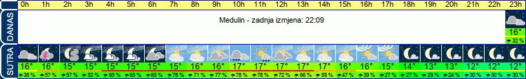 vrijeme