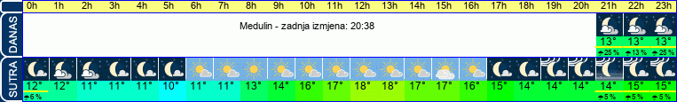 vrijeme