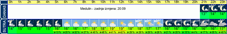 vrijeme