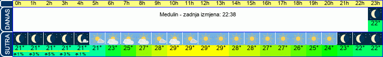 vrijeme