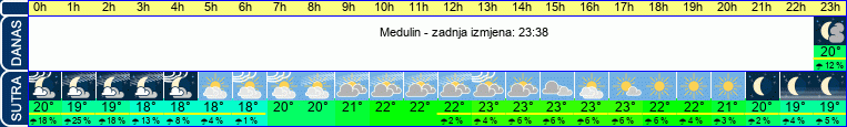 vrijeme