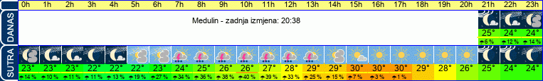 vrijeme