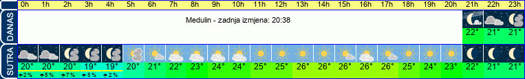 vrijeme