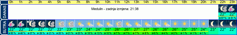 vrijeme