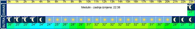 vrijeme