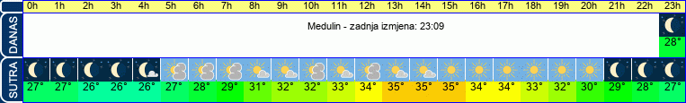 vrijeme