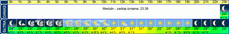 vrijeme