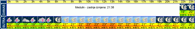 vrijeme