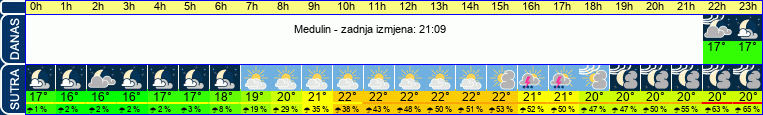 vrijeme