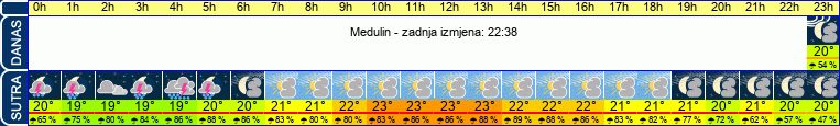 vrijeme