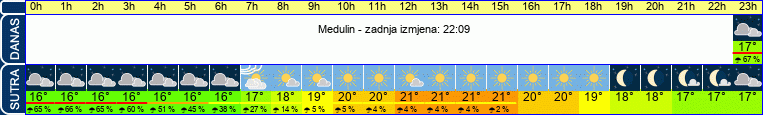 vrijeme