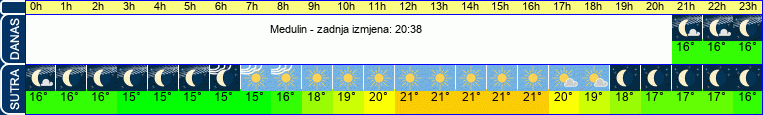 vrijeme