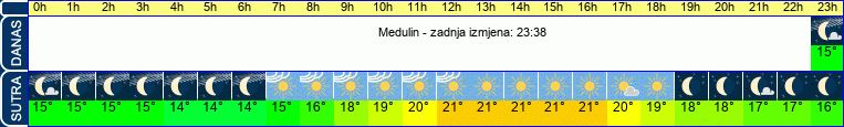 vrijeme