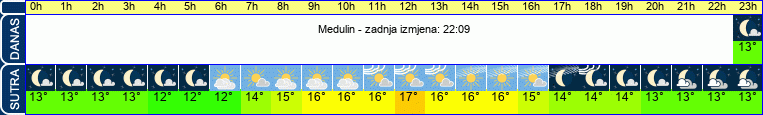 vrijeme