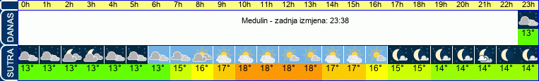 vrijeme
