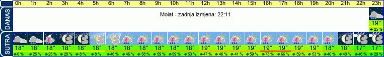 vrijeme