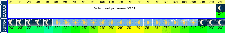 vrijeme